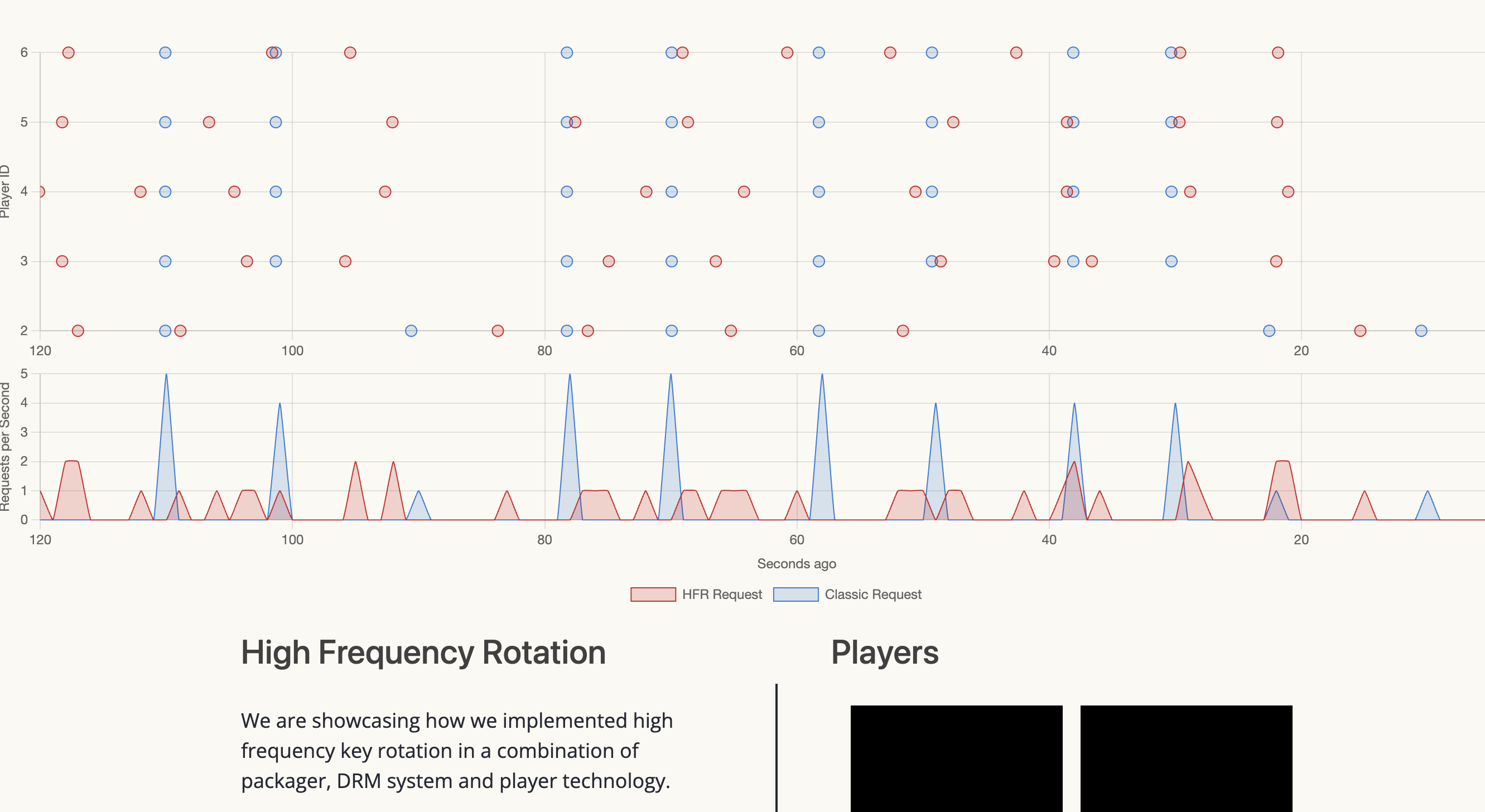 ../../_images/castlabs-player-randomization.png